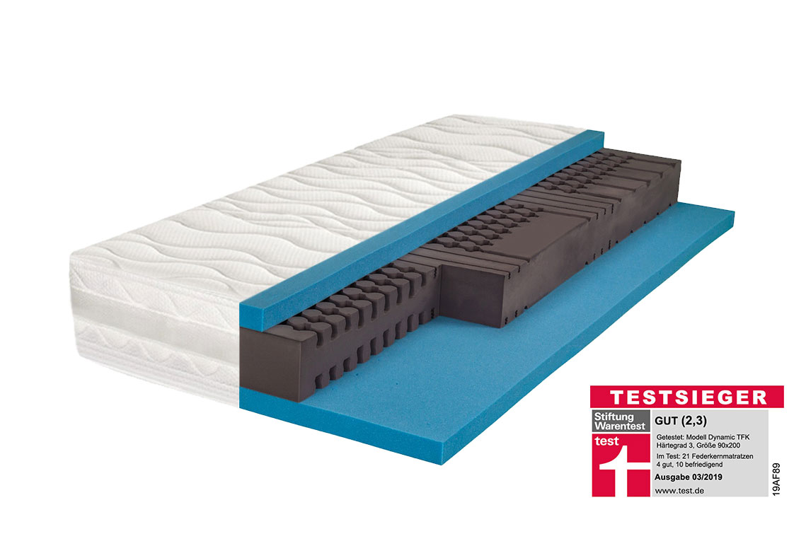 layout and image manipulation for mattress and bedding web store